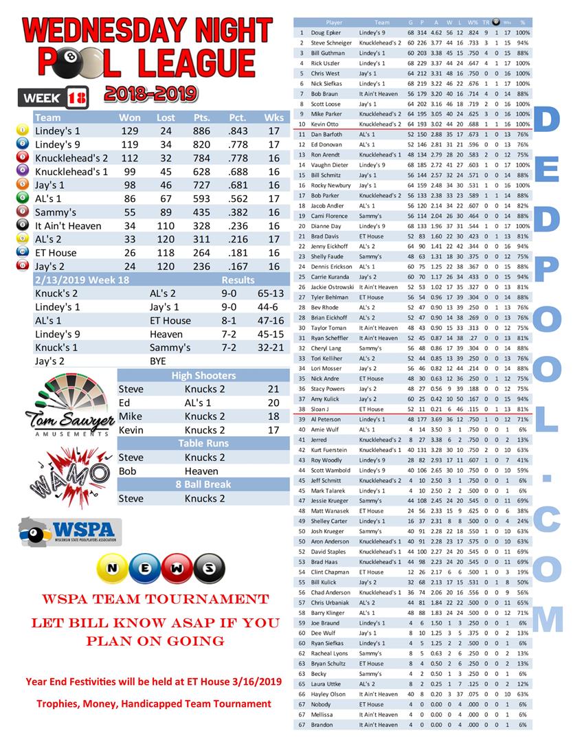 2018-2019 Standings Week 18